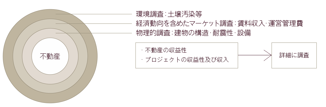 画像：プロジェクトの価値評価