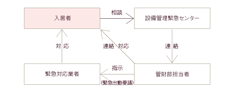 画像：管財部